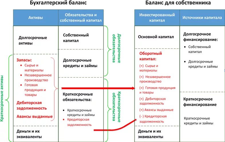 Стоимость капитала в балансе строка. Собственный капитал в бухгалтерском балансе. Стоимость собственного капитала в балансе. Капитал предприятия в балансе. Средняя сумма собственного капитала в балансе.