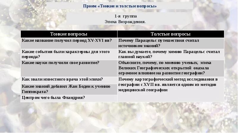 Первый этап получил название. Таблица тонких и толстых вопросов. 5 Тонких вопросов 5 толстых вопросов. Толстой вопросы.