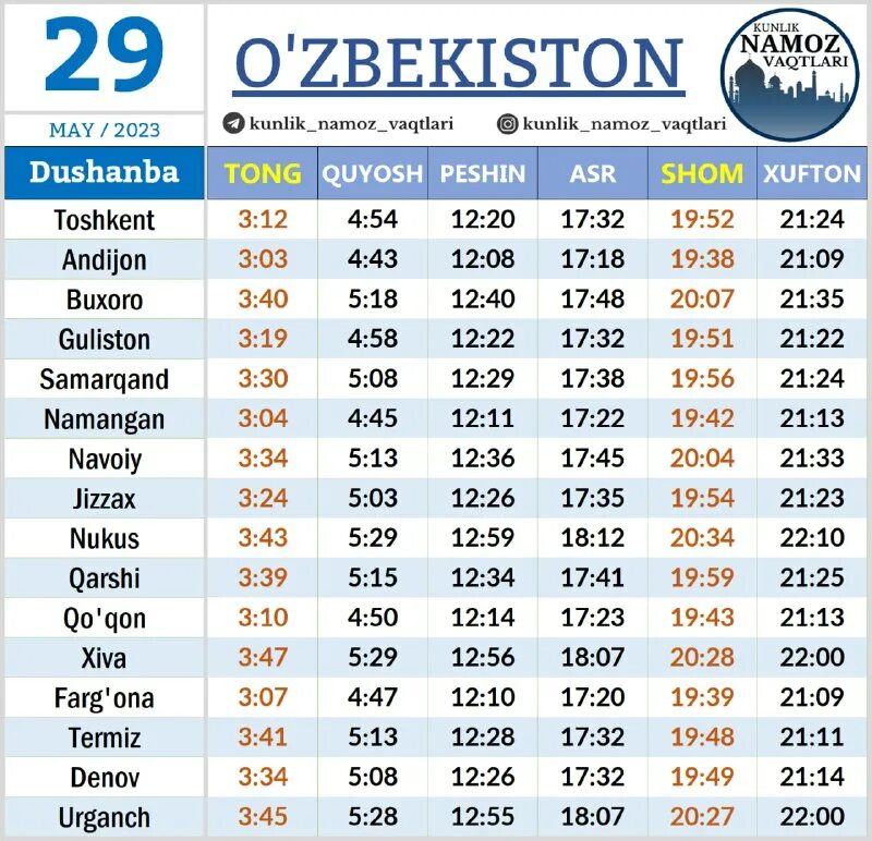 Chiroqchi ob havo. Namoz vaqtlari 2022. Xorazm ob havo. Chiroqchi ob havo 10 kunlik. Sog`liqni saqlash vazirligi logo png.