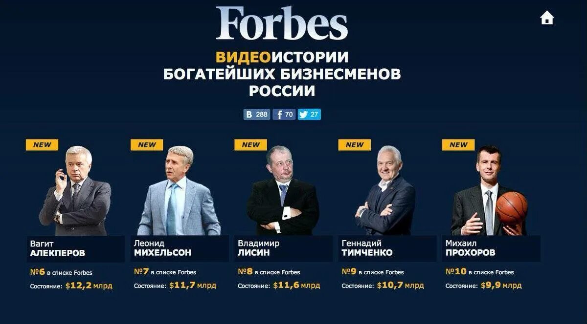 Самые богатые русские в мире. Олигархи России. Список форбс. Российские миллиардеры. Богатейшие люди России 2020.