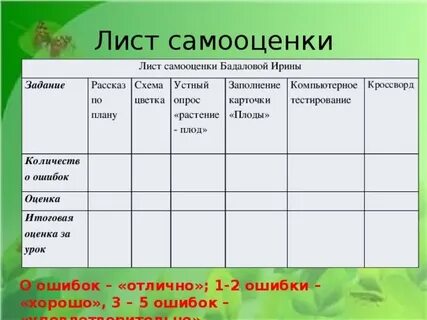 Практическая работа самооценка