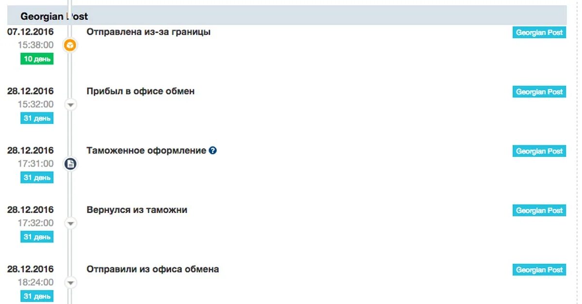 Почта отслеживание Грузия. Грузинской почты. Почта Грузии. Посылка в Грузию. Почтовый грузии