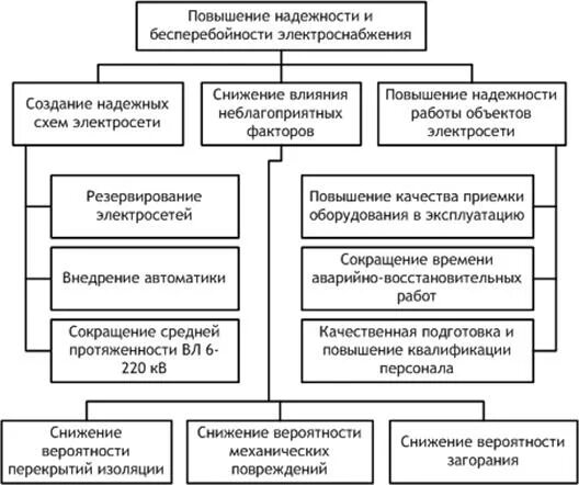Цели организации структура задачи технология люди. Цели организации структура задачи технология люди