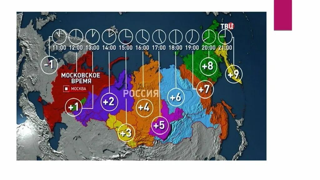 Включи время россия