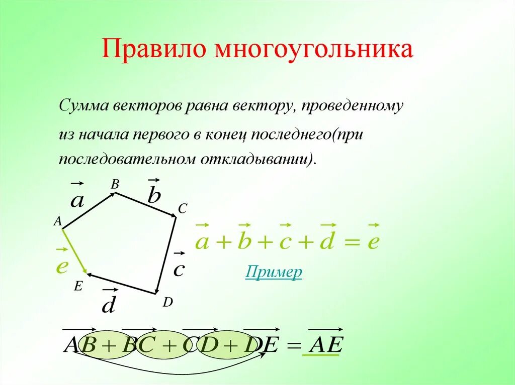 Вектор суммы многоугольника. Правило многоугольника сложения векторов. Правило многоугольника векторы 9 класс. Правило многоугольника векторы. Правило многоугольника сложения нескольких векторов.