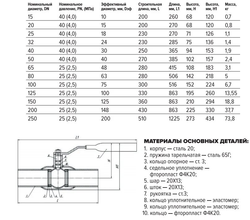 Краны шаровые forteca. Forteca краны ду150. Кран шаровой сталь 11с67п Ду 150 ру25 п/привар l=360мм Forteca 182.1.150.025. Кран шаровой сталь 11с67п ду20 ру40 п/привар l=200мм Forteca 182.1.020.040. Кран под сварку 100 Forteca.