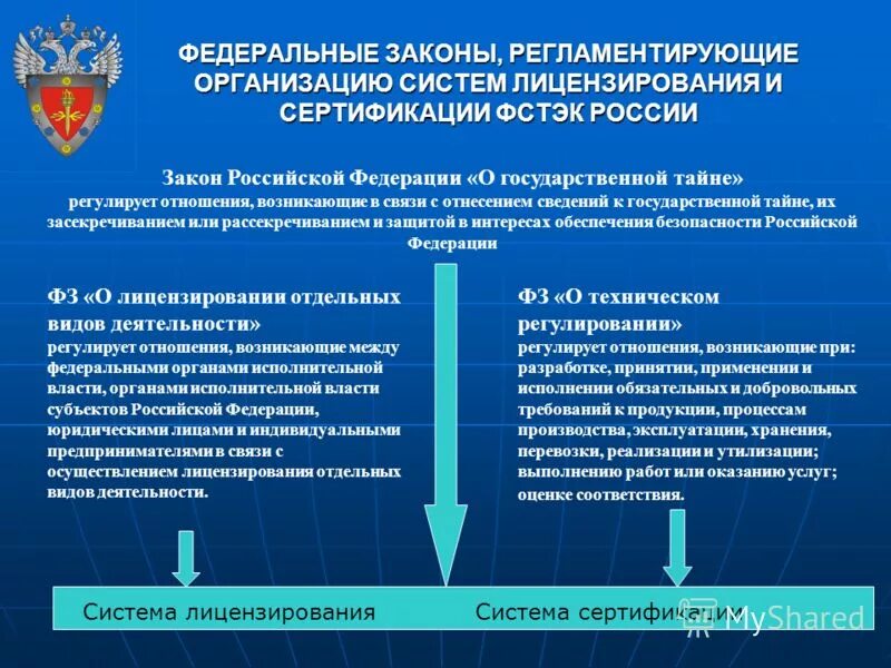 Основной закон в области защиты информации. Документы регламентирующие деятельность организации. Правовая основа лицензирования. Организация работ по лицензированию деятельности предприятий. Мероприятия по защите гостайны.