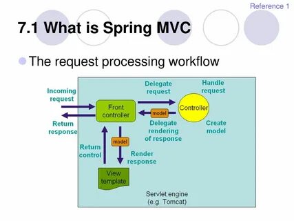 Your request is currently being processed