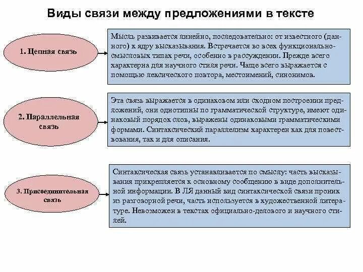 В тексте мысль развивается. Присоединительная связь предложений. Присоединительная связь примеры. Виды речи фиксирующая. Присоединительная связь в синтаксисе.