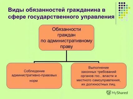 Роль граждан с государственными