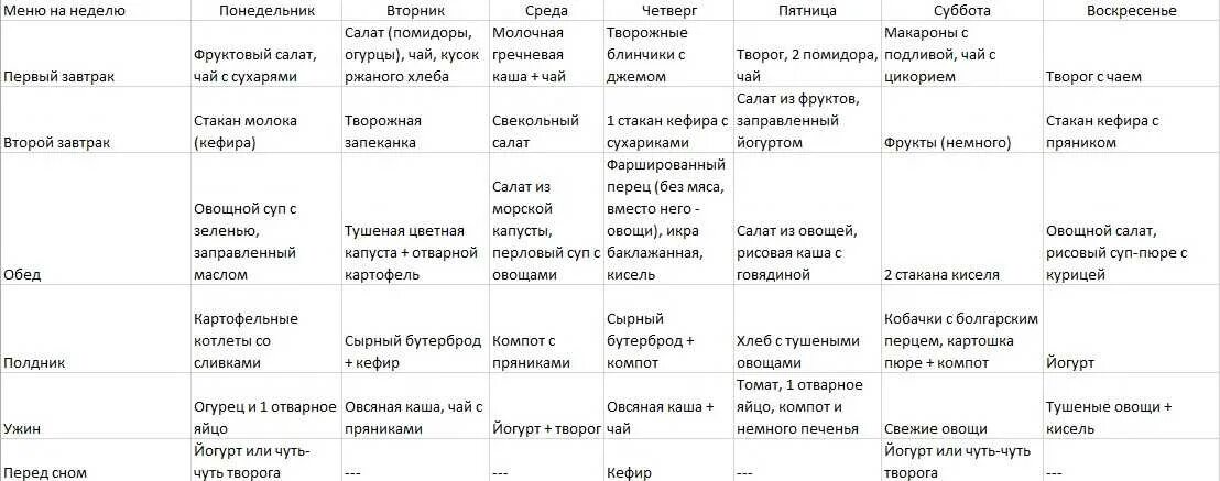 Что исключить при подагре. Таблица продукты подагра мочевая кислота. диета номер 6 при подагре. рацион питания при подагре для мужчины. таблица питания при подагре.