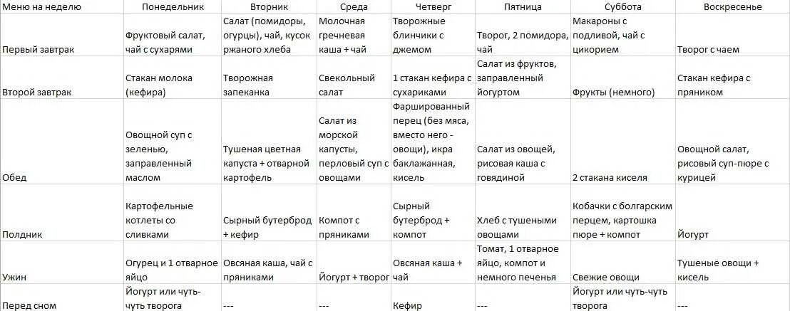 Какие фрукты нельзя при подагре. Таблица продукты подагра мочевая кислота. Диета номер 6 при подагре. Таблица питания при подагре. Стол 6 при подагре таблица.