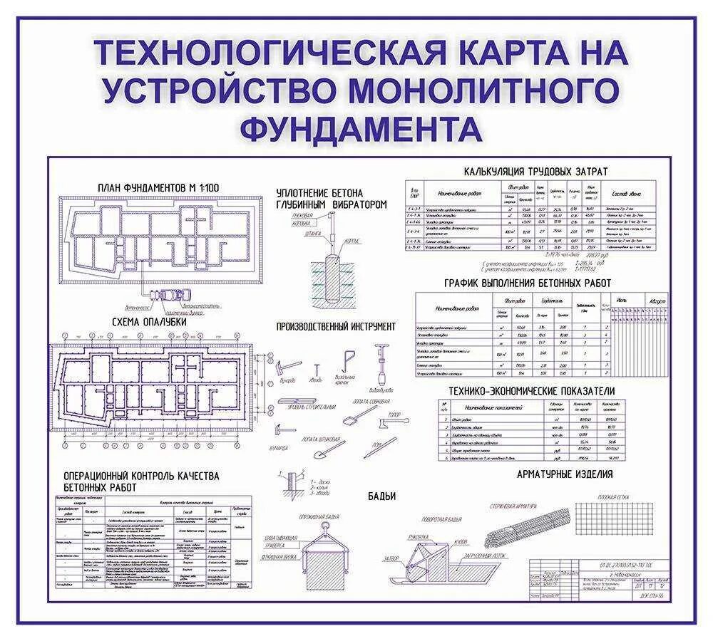 Технологическая карта фундаментов