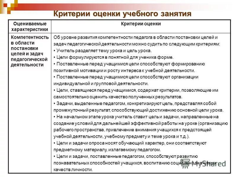 Оценка занятий преподавателя. Критерии оценки учебных занятий. Критерии оценки занятия педагога. Критерии оценки занятия у воспитателя. Критерии оценки деятельности педагога.