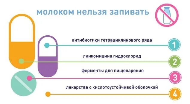 Можно ли кефир при приеме антибиотиков