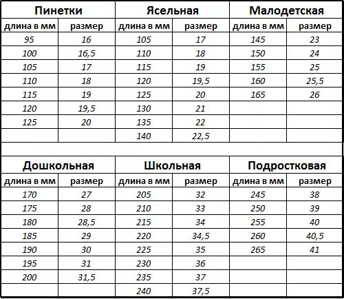 Стопа 12 5. 16.5 См какой размер обуви ребенка таблица. Размер обуви на стопу 21 см. Размер ноги 21 см какой размер. Длина ступни ребенка 16 см , какой размер обуви ?.