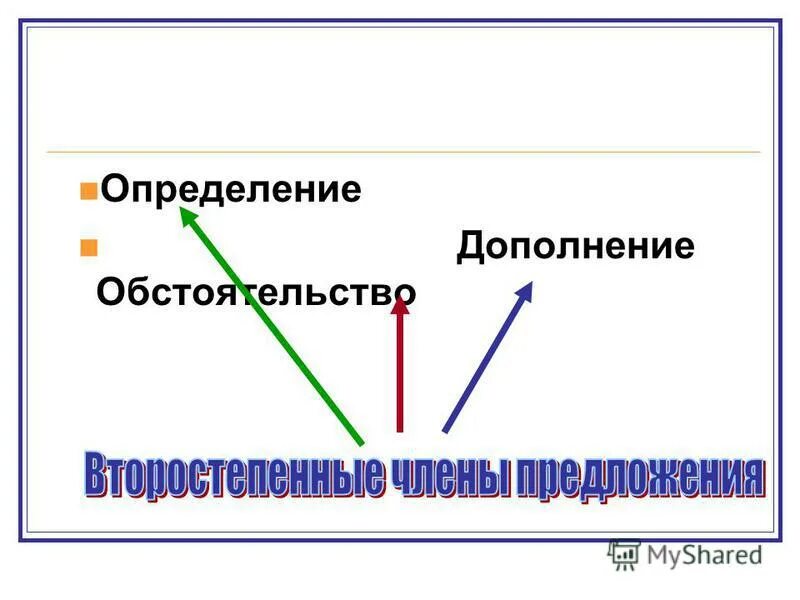 Определение дополнение обстоятельство таблица 8 класс Определение и дополнение обстоятельство на какие отвечает таблица TouristMaps.