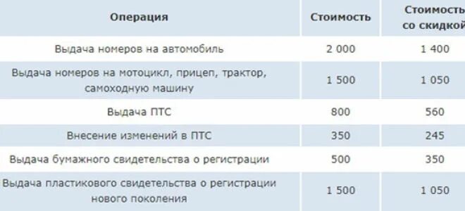 Госпошлина за регистрацию автомобиля без замены. Сколько стоит поставить машину на учет. Стоимость регистрации автомобиля. Сколько стоит поставить машину на учёт с заменой номеров. Госпошлина за постановку на учет транспортного средства.