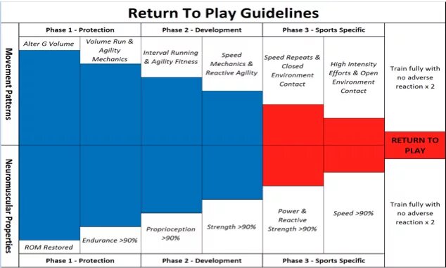 Return Player. Player progression.