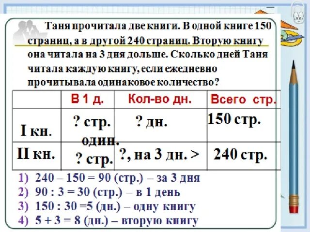 Девочка за 3 дня прочитала 24. Задачи на нахождение неизвестного по двум. Задачи по двум разностям. Задачи на неизвестного по двум разностям. Решение задач на нахождение неизвестных по двум разностям.