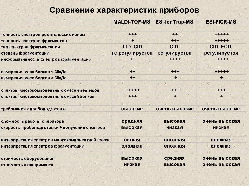 Точность интерпретации