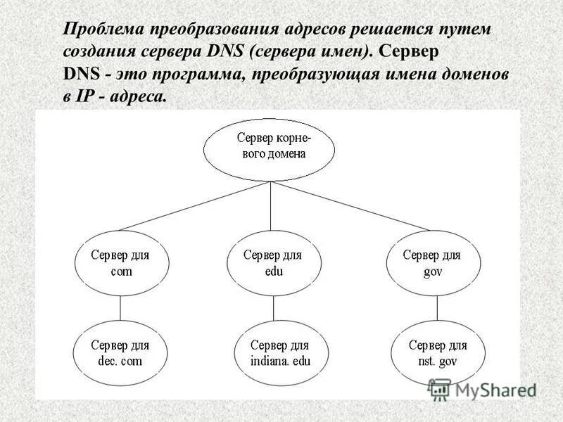 Программа преобразующая запись. Конвертация величин. Алгоритмы в программировании. Программа преобразующая запись. Конвертор pdf формат в ворд.