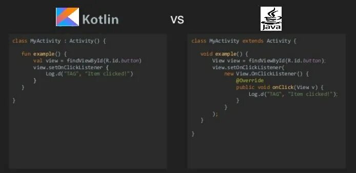 Kotlin activity