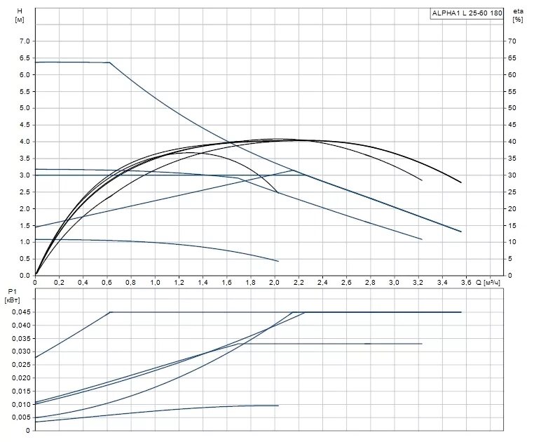 1 180 60. Grundfos alpha1 l 25-60 180. Grundfos Alpha 25-60 180 характеристики. Grundfos alpha1 l 25-40 180. Насос Grundfos alpha1 l 25-60.