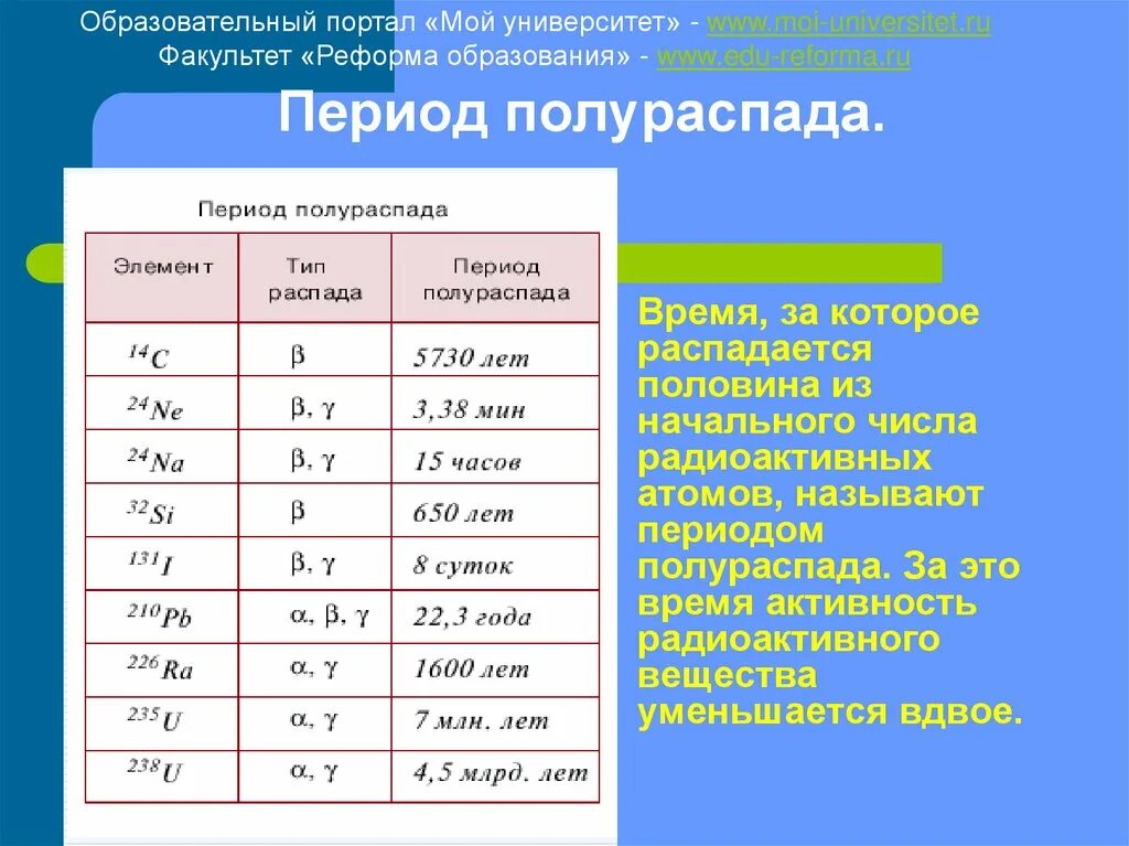 Сколько периодов полураспада. Период полураспада. Период полураспада радиоактивных веществ. Период полураспада радиоактивных элементов. Период полураспада радиоактивного изотопа.