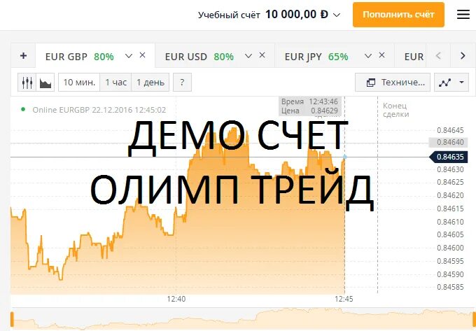 Трейдинг счет. Демо счет. трейд демо счет. трейд биржа демо счет. демо счет на бирже без регистрации.