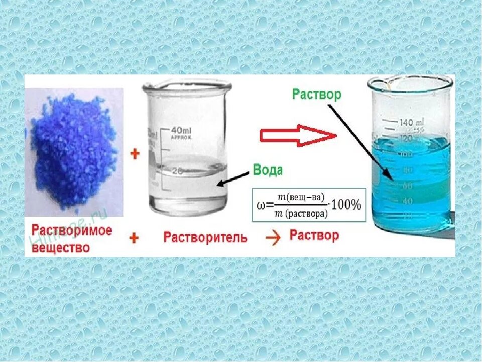 Раствор воды и соли химия