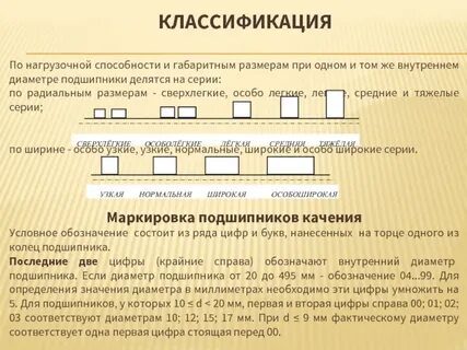 Средний диаметр подшипника равен 15 мм