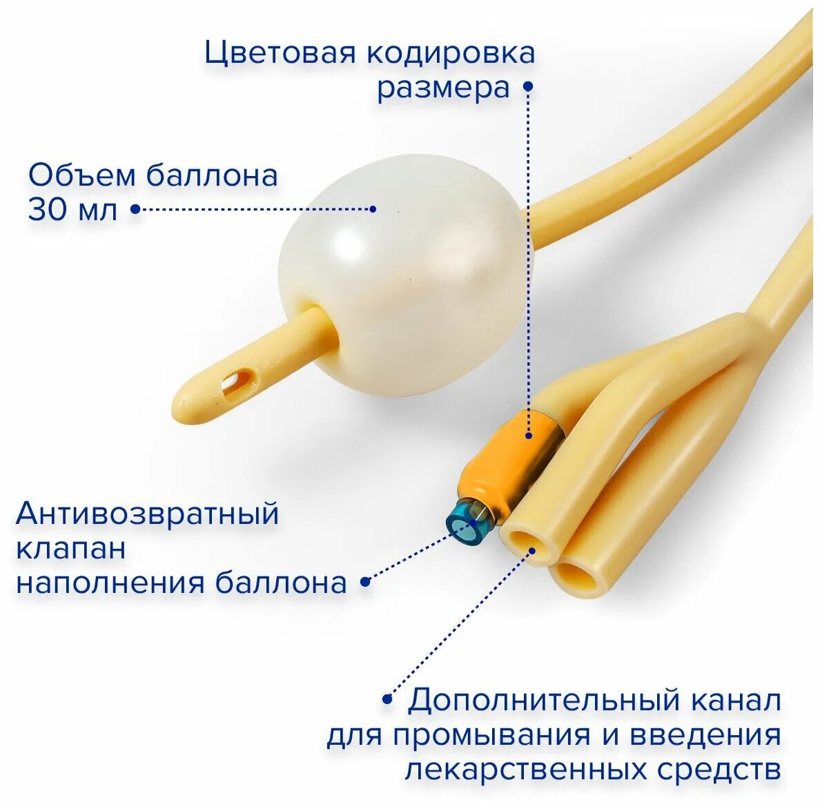 Фолея 16 купить. Катетер Фолея Апексмед. Катетер урологический Apexmed Фолея. Катетер Фолея устройство. Постоянный катетер Фолея.