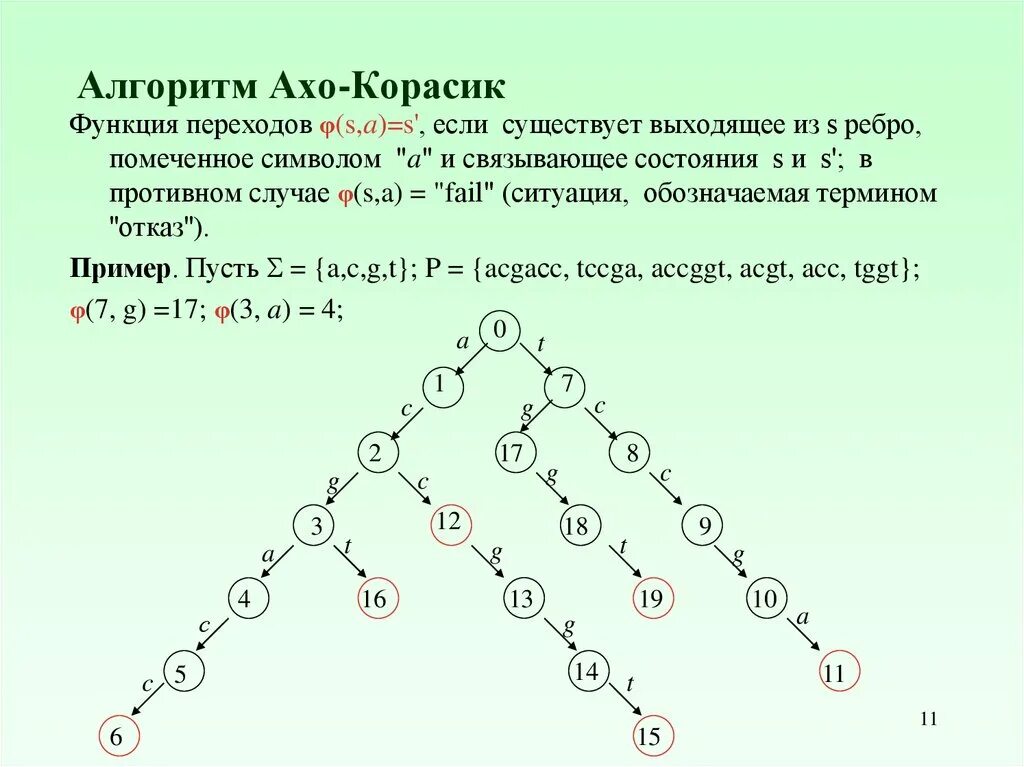 Алгоритмы ахо