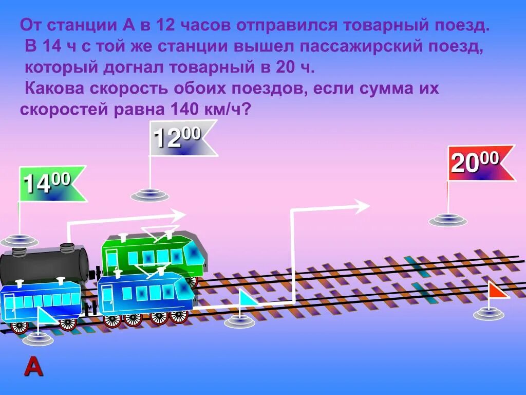 Скорость товарного поезда на 40. Скорость пассажирского поезда. Задача про товарный поезд. Товарная станция. Поезд отправляется от станции.