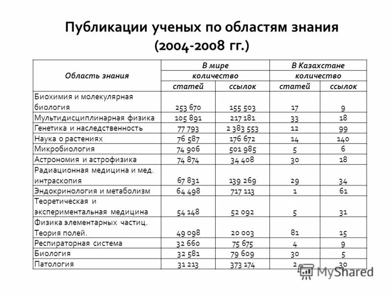 Работа в казахстане сколько