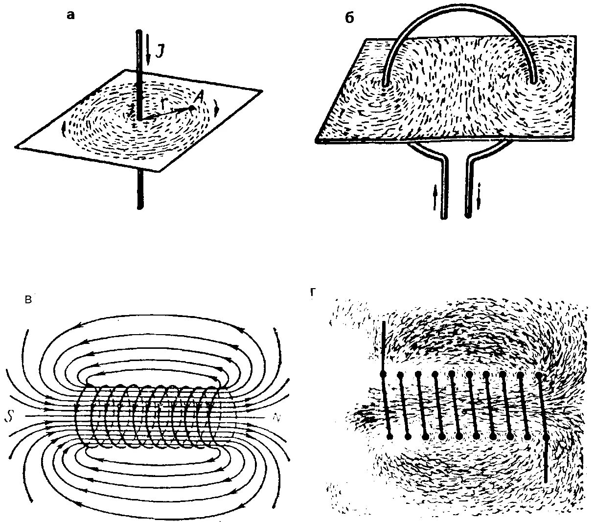 Линии магнитного поля соленоида. Линии магнитного поля вокруг катушки. Силовые линии магнитного поля катушки. Магнитное поле тороидальной катушки с током.