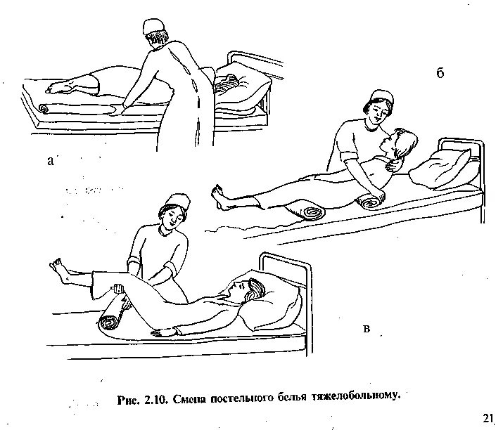 Смена постельного белья тяжелобольному схема. Смена постельного белья у тяжелобольного пациента. Смена постельного белья у тяжелобольного пациента поперечный. Алгоритм смены постельного белья тяжелобольному пациенту. Смена нательного и постельного белья в стационаре