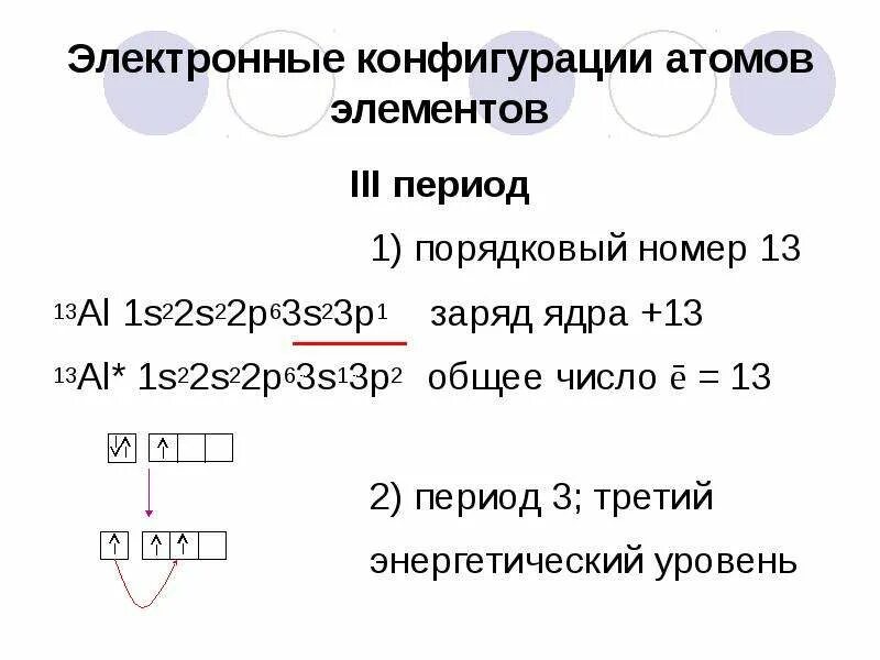 Заряд ядра атома элемента с электронной. Al электронная конфигурация. Электронная конфигурация атомов 1 и 2 периодов. Электронная конфигурация al13. 13 Заряд ядра.