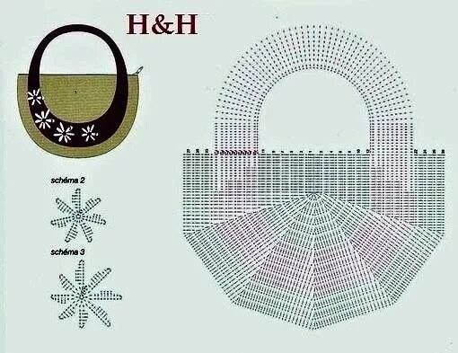 Pin by Irene Krahn on häckeln Crochet handbags, Crochet bag, Crochet market bag