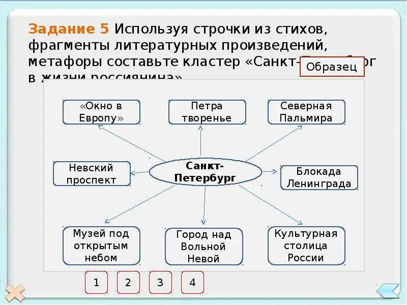 Новые формы стихов. Кластер Санкт-Петербург. Кластер Северо Западного района. ФРАГМЕНТЫ литературных произведений. Кластер по теме Северо- Западный район.