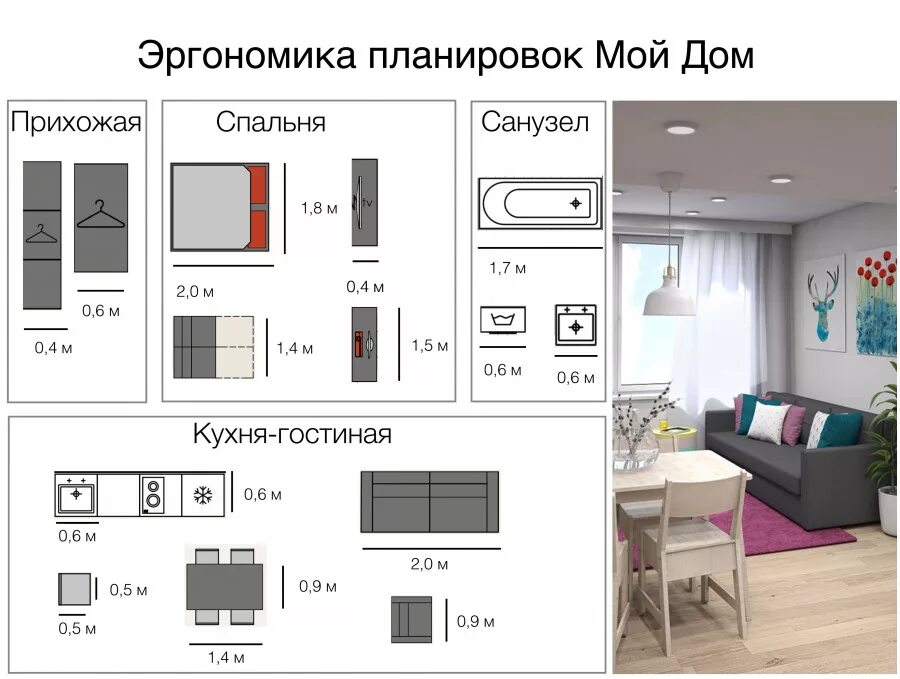 Норматив кухни. Эргономика гостиной. Расстановка мебели. Эргономика гостиной комнаты. Эргономичное расположение мебели на кухне.