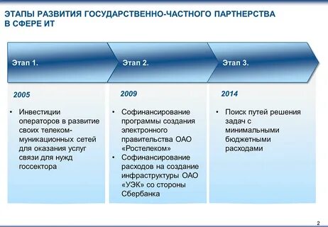 Проекты в сфере гчп