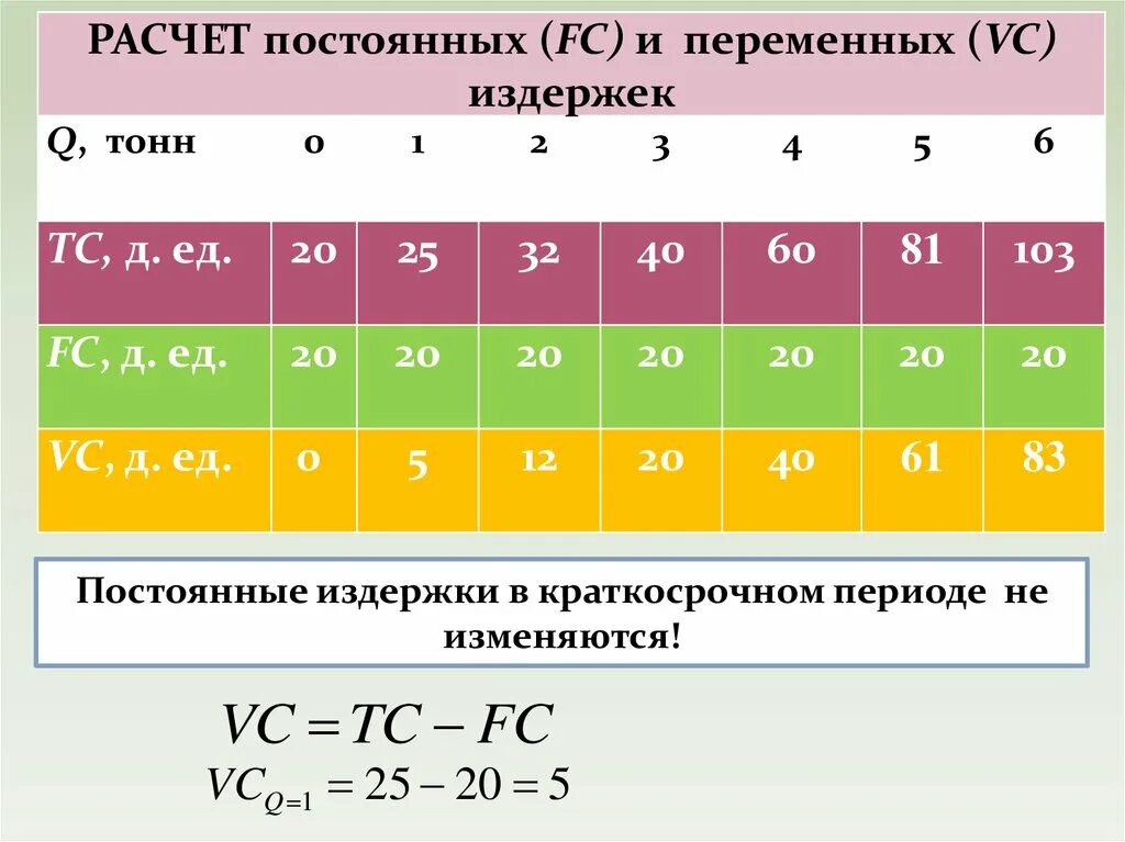 Рассчитать издержки фирмы. Как вычислить постоянные и переменные издержки. Как посчитать постоянные издержки формула. Расчет постоянных и переменных издержек. Расчет постоянных и переменных затрат.