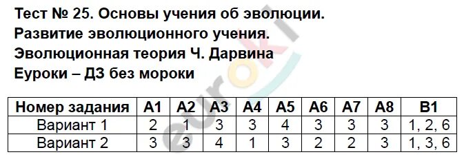 Тест по эволюции 11 класс. Эволюция 9 класс биология тест. Эволюция проверочная работа. Тест по теме теория эволюции. Биология тест по теме Эволюция.