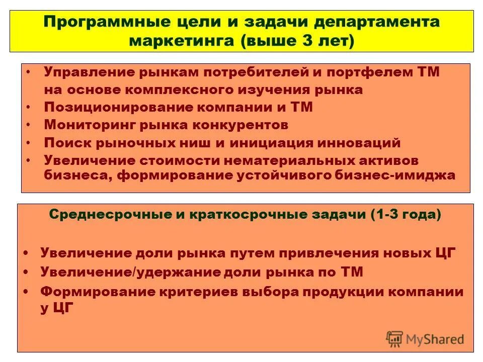 Задачи министерства финансов. Гиперпластические процессы эндометрия классификация. Внутренняя политика костромской области. Задачи департамента. Задачи департамента.