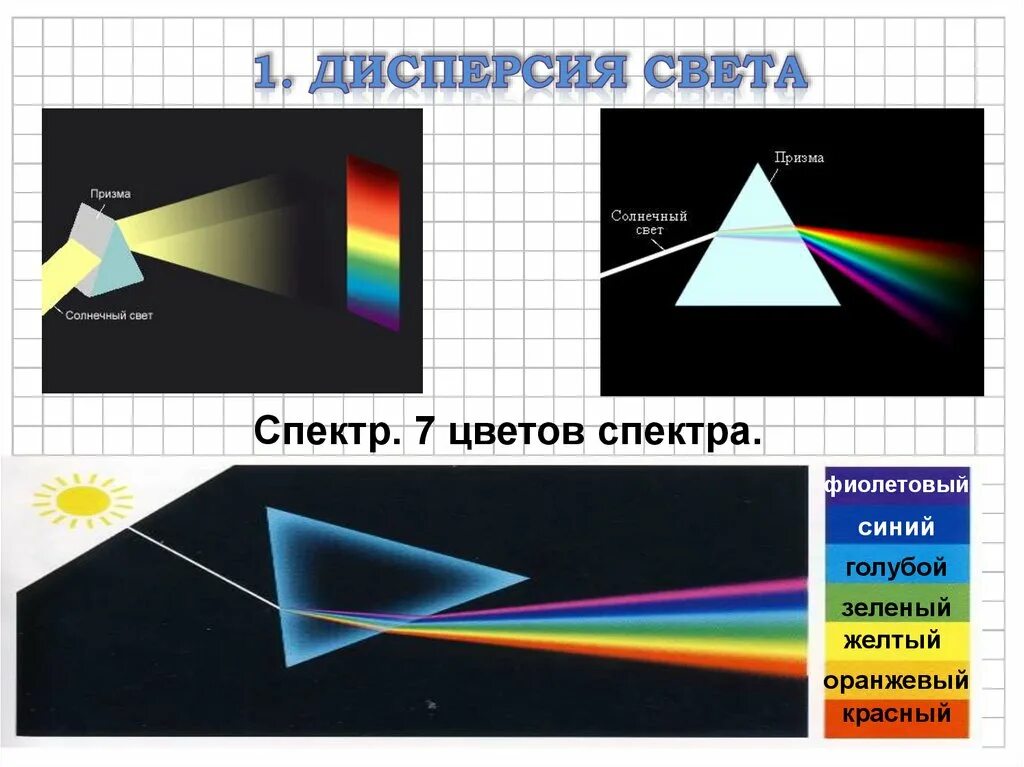 Дисперсия света интерференция. Дисперсия света спектральные аппараты. дисперсионный спектр белого света. дисперсия дифракция интерференция. дифракция и дисперсия света.