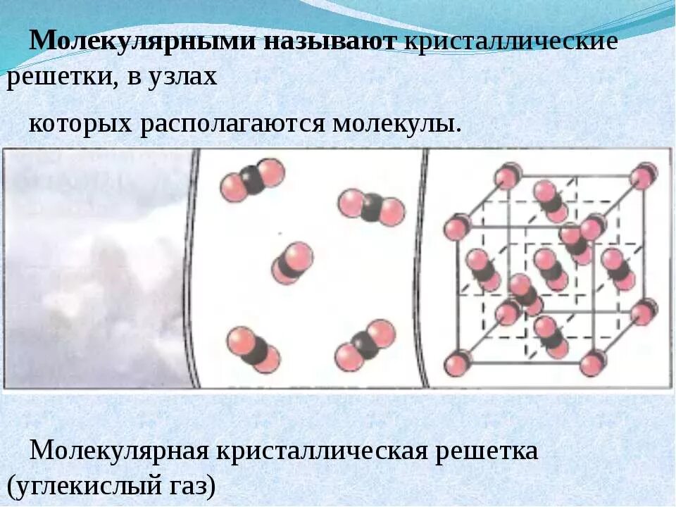 Молекулярный тип кристалла. Углекислый газ тип кристаллической решетки. кристаллическая решетка углекислого газа. кристаллическая решетка газа. тип кристаллической решетки углекислого газа.