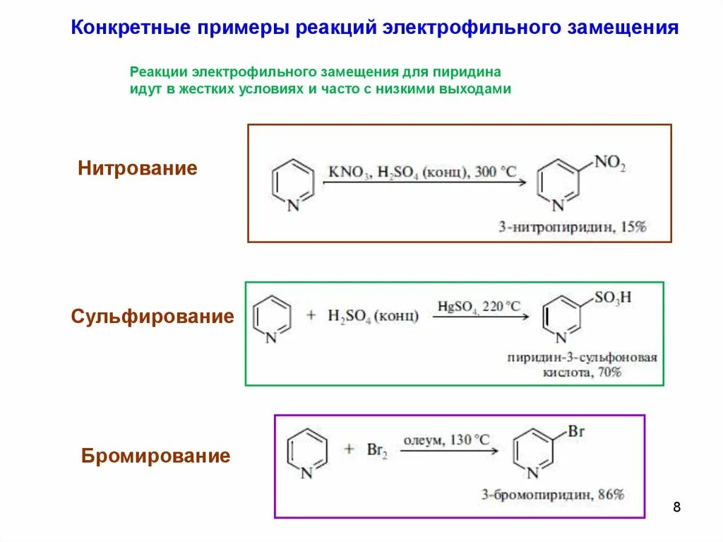 Нитрование пиридина реакция. Реакция электрофильного замещения пиридина. Механизм электрофильного замещения в пиридине. Сульфированик пиидира.