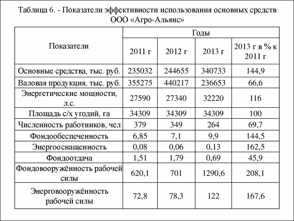 Анализ стоимости эффективности